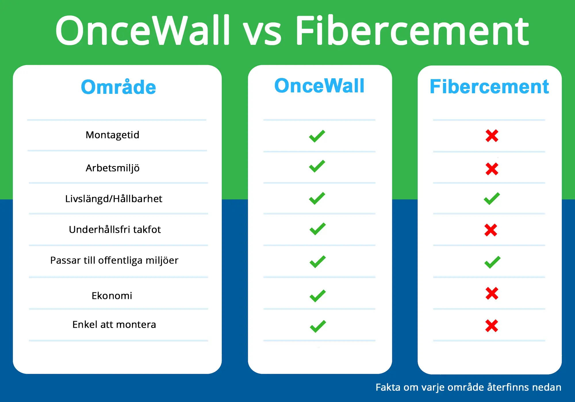 OnceWall vs fibercement