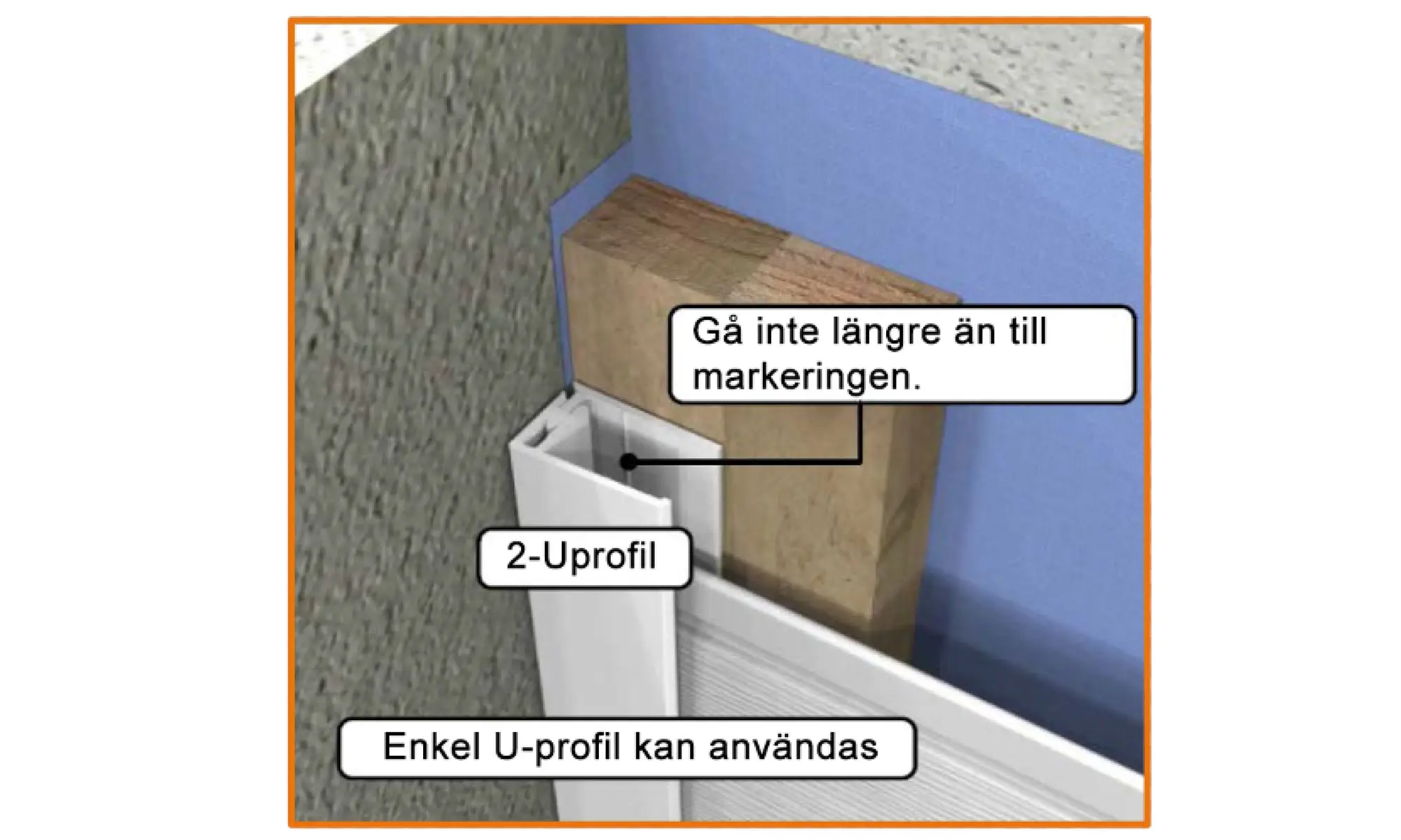 U-profil innerhörn