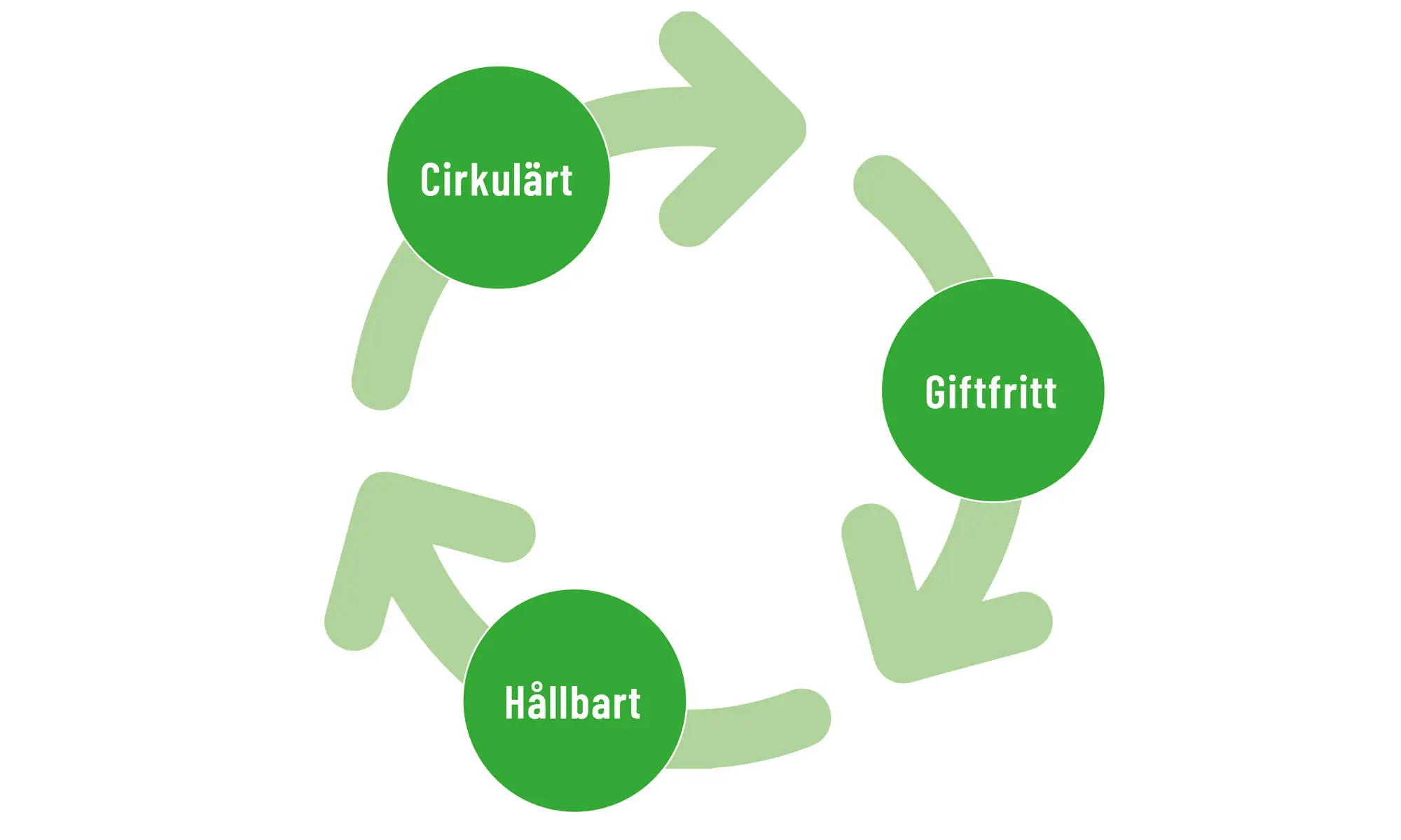 OnceWall är cirkulärt